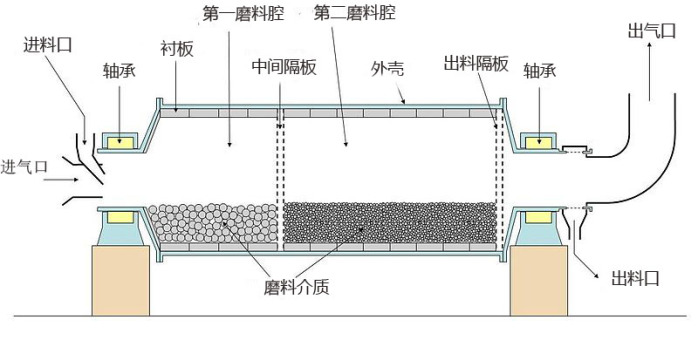 鋁粉球磨機(jī)