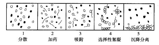 處理細粒物料的重要方法？河南吉宏機械制造