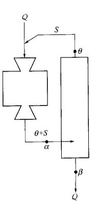 磨礦分級(jí)循環(huán)包含哪些內(nèi)容？-球磨機(jī)網(wǎng)