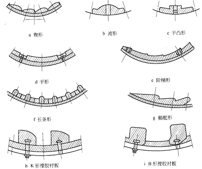 球磨機(jī)襯板有哪些形狀？