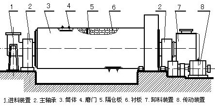 棒磨機(jī)