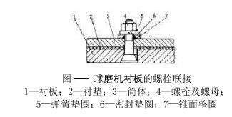 球磨機(jī)襯板的規(guī)格和固定是怎樣的？