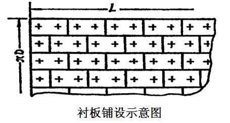 球磨機襯板規(guī)格確定一般都要考慮哪些？