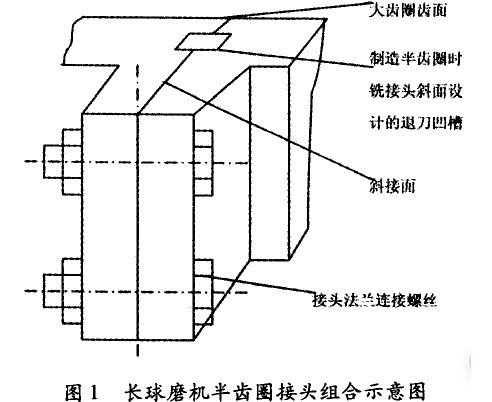 球磨機大齒圈接頭設(shè)計缺陷及改進方法