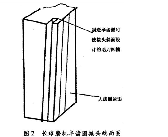 球磨機大齒圈接頭設(shè)計缺陷及改進方法