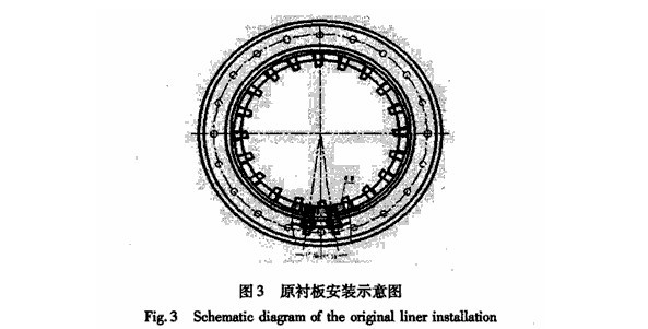 球磨機襯板結(jié)構(gòu)、球磨機襯板的安裝形式