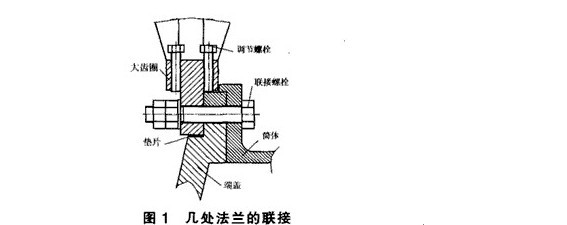 球磨機大齒圈摩擦聯(lián)接安裝經驗