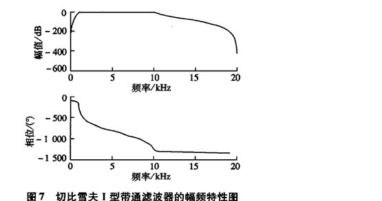 球磨機(jī)振動信號的濾波處理方法